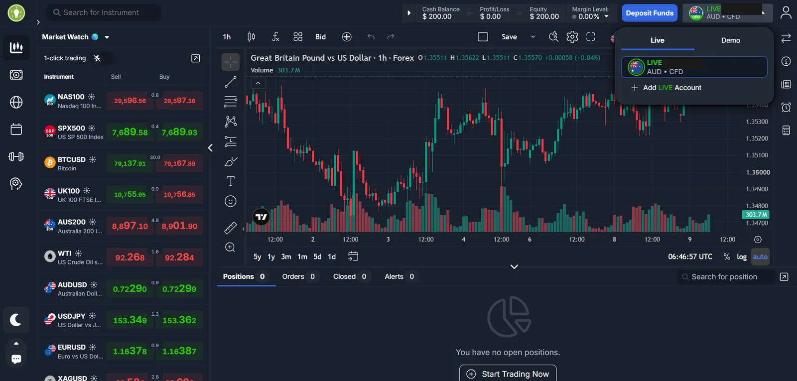 ThinkTrader platform displaying a live CFD account in Australian dollars with balance and equity of A$200.00 and no open positions, account number masked