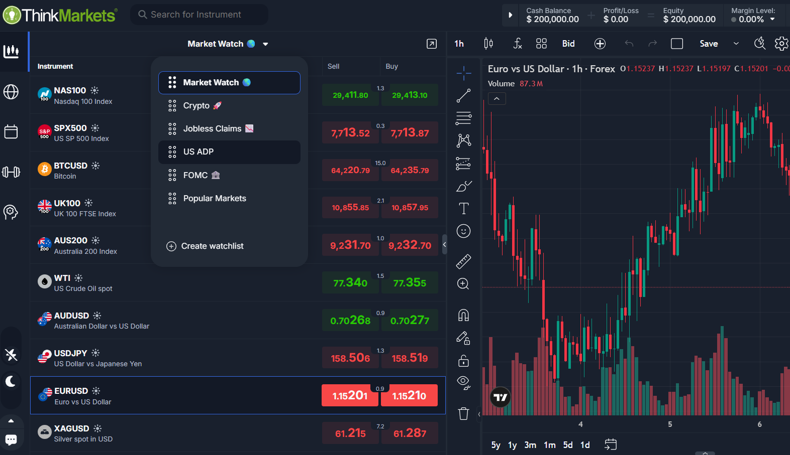 ThinkTrader web platform on ThinkMarkets with the market watch dropdown above a watchlist of indices, crypto and forex and a EUR/USD hourly chart