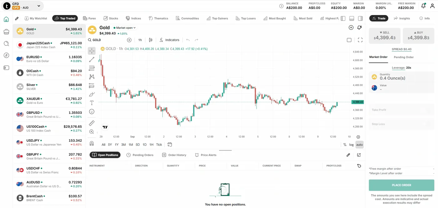 Live CFD account showing an A$200 balance, a gold one hour chart, sell and buy prices and no open positions.