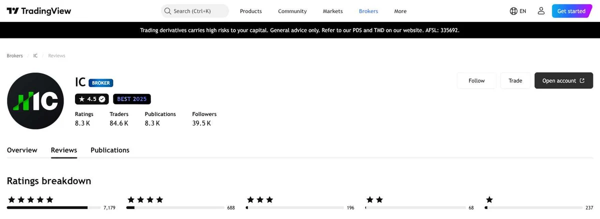 TradingView profile for IC Markets showing 4.5 out of 5 from 8,368 ratings, captured October 2026