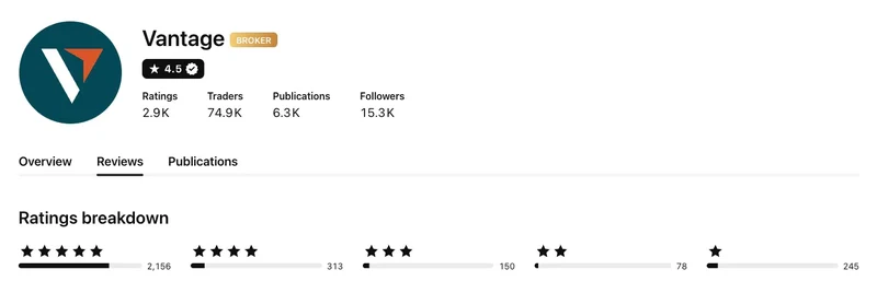 TradingView profile for Vantage showing 4.5 out of 5 from 2,942 ratings, captured September 2026