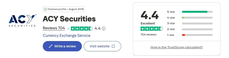Trustpilot profile for ACY Securities showing 4.4 out of 5 from 704 reviews, captured September 2026