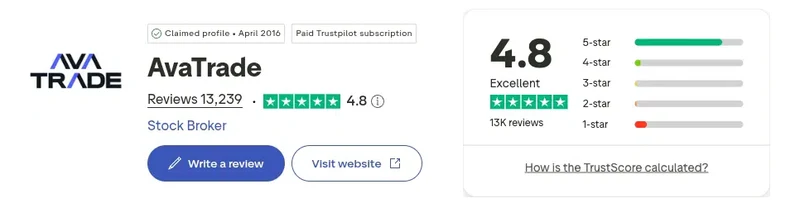 Trustpilot profile for AvaTrade showing 4.8 out of 5 from 13,239 reviews, captured September 2026