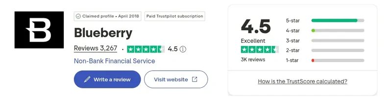 Trustpilot profile for Blueberry Markets showing 4.5 out of 5 from 3,267 reviews, captured September 2026