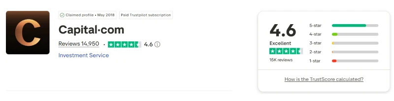 Trustpilot profile for Capital.com showing 4.6 out of 5 from 14,950 reviews, captured August 2026