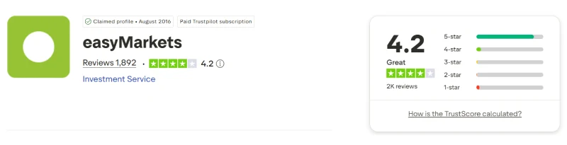 Trustpilot profile for easyMarkets showing 4.2 out of 5 from 1,892 reviews, captured August 2026