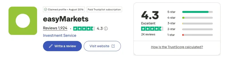 Trustpilot profile for easyMarkets showing 4.3 out of 5 from 1,924 reviews, captured September 2026