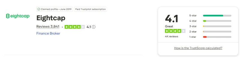 Trustpilot profile for Eightcap showing 4.1 out of 5 from 3,841 reviews, captured August 2026