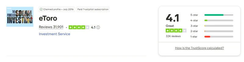 Trustpilot profile for eToro showing 4.1 out of 5 from 31,901 reviews, captured August 2026