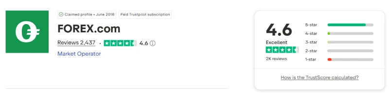 Trustpilot profile for FOREX.com showing 4.6 out of 5 from 2,437 reviews, captured August 2026