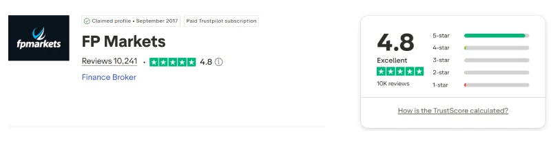 Trustpilot profile for FP Markets showing 4.8 out of 5 from 10,241 reviews, captured August 2026