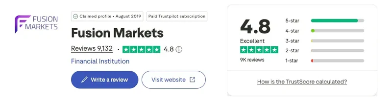 Trustpilot profile for Fusion Markets showing 4.8 out of 5 from 9,133 reviews, captured September 2026