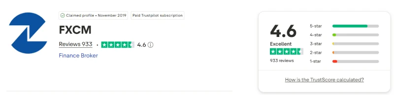 Trustpilot profile for FXCM showing 4.6 out of 5 from 933 reviews, captured August 2026