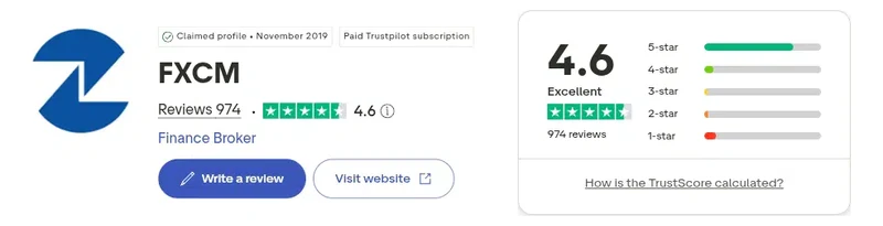 Trustpilot profile for FXCM showing 4.6 out of 5 from 974 reviews, captured September 2026