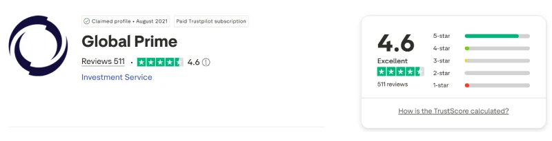 Trustpilot profile for Global Prime showing 4.6 out of 5 from 511 reviews, captured August 2026
