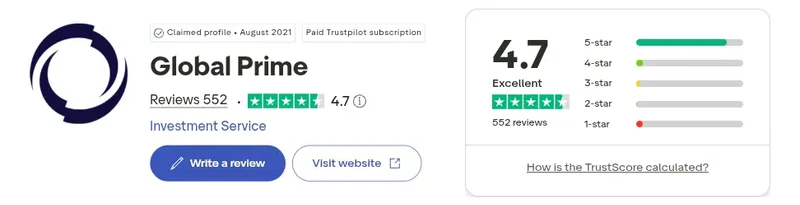 Trustpilot profile for Global Prime showing 4.7 out of 5 from 552 reviews, captured September 2026