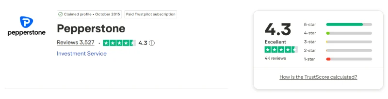 Trustpilot profile for Pepperstone showing 4.3 out of 5 from 3,527 reviews, captured August 2026