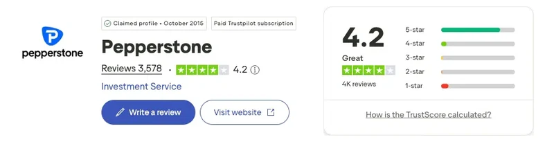 Trustpilot profile for Pepperstone showing 4.2 out of 5 from 3,578 reviews, captured September 2026