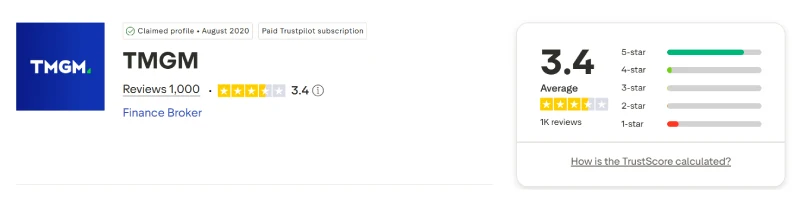 Trustpilot profile for TMGM showing 3.4 out of 5 from 1,000 reviews, captured August 2026