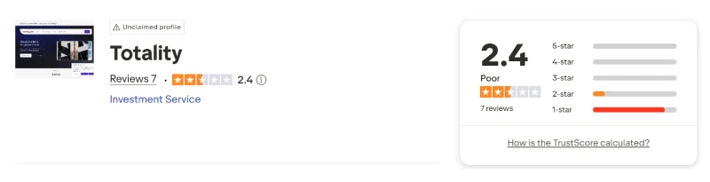 Trustpilot profile for Totality showing 2.4 out of 5 from 7 reviews, captured August 2026