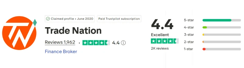Trustpilot profile for Trade Nation showing 4.4 out of 5 from 1,962 reviews, captured July 2026