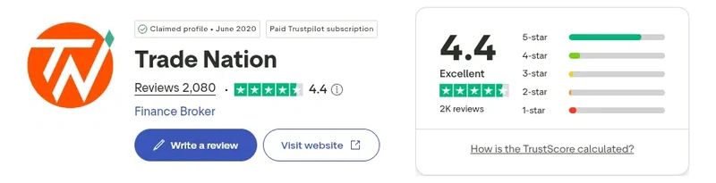 Trustpilot profile for Trade Nation showing 4.4 out of 5 from 2,080 reviews, captured September 2026