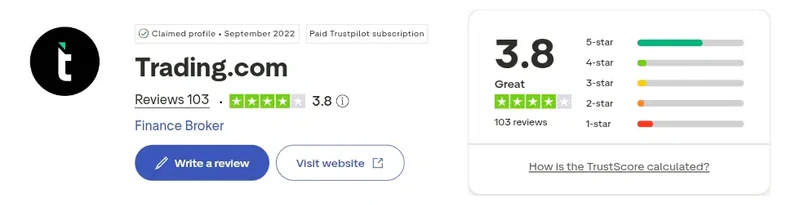 Trustpilot profile for Trading.com showing 3.8 out of 5 from 103 reviews, captured September 2026