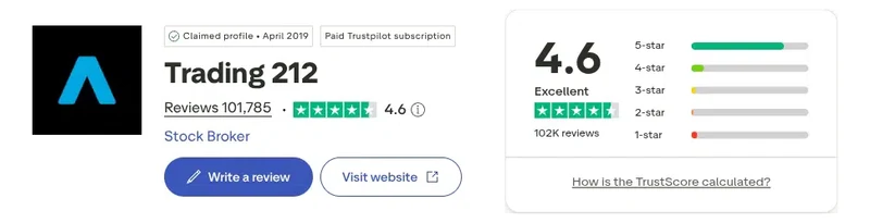 Trustpilot profile for Trading 212 showing 4.6 out of 5 from 101,785 reviews, captured September 2026